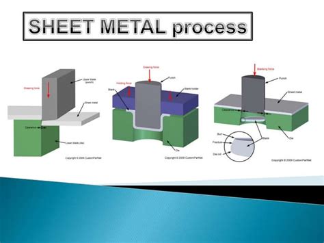 sheet metal process ppt|sheet metal calculations pdf.